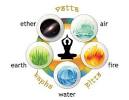 ayurveda elements pic.jpg